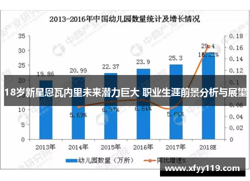 18岁新星恩瓦内里未来潜力巨大 职业生涯前景分析与展望
