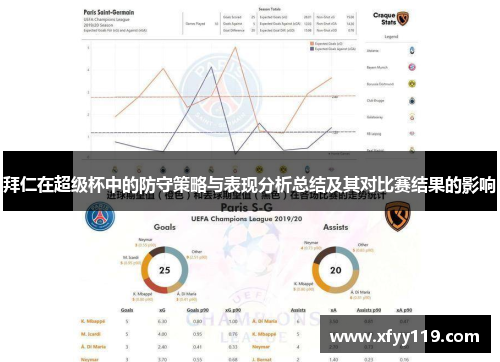 拜仁在超级杯中的防守策略与表现分析总结及其对比赛结果的影响