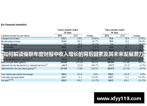 如何解读曼联年度财报中收入增长的背后因素及其未来发展潜力