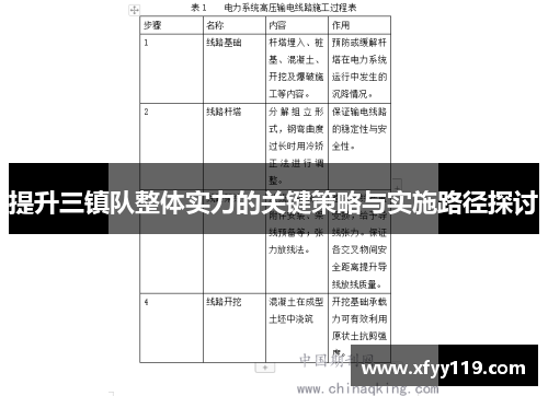 提升三镇队整体实力的关键策略与实施路径探讨