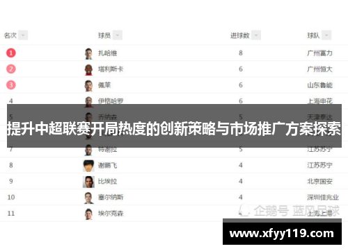 提升中超联赛开局热度的创新策略与市场推广方案探索