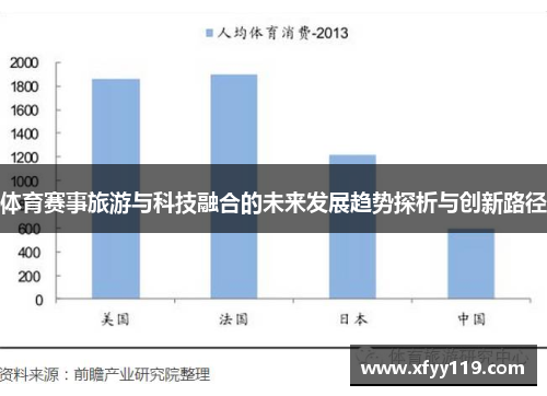 体育赛事旅游与科技融合的未来发展趋势探析与创新路径