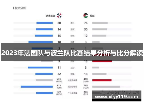 2023年法国队与波兰队比赛结果分析与比分解读