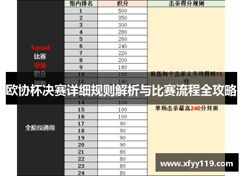 欧协杯决赛详细规则解析与比赛流程全攻略 欧协杯决赛详细规则解析与比赛流程全攻略