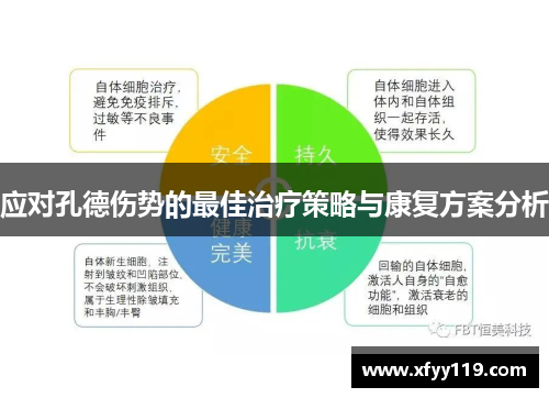 应对孔德伤势的最佳治疗策略与康复方案分析 应对孔德伤势的最佳治疗策略与康复方案分析