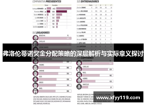 弗洛伦蒂诺奖金分配策略的深层解析与实际意义探讨 弗洛伦蒂诺奖金分配策略的深层解析与实际意义探讨