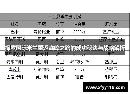 探索国际米兰重返巅峰之路的成功秘诀与战略解析